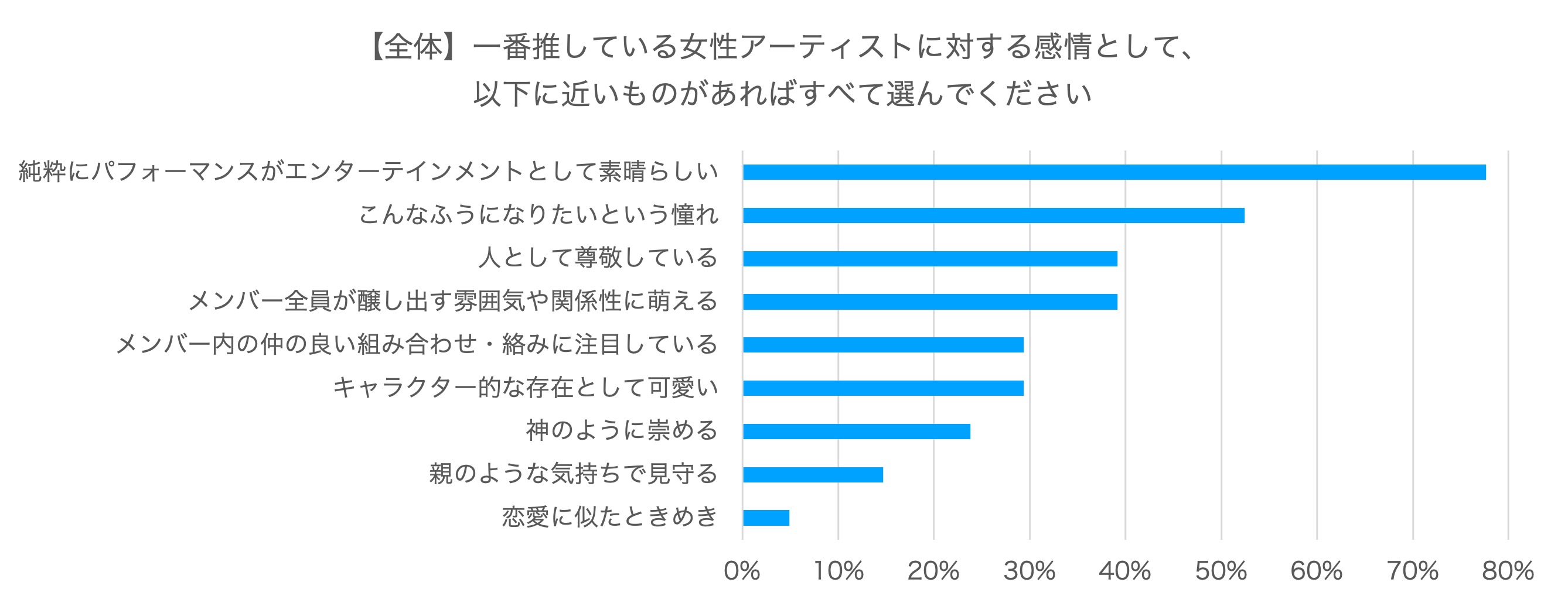 9割が 推しの生き方に影響される 熱いk Popファンダムを大調査 Herenow Seoul